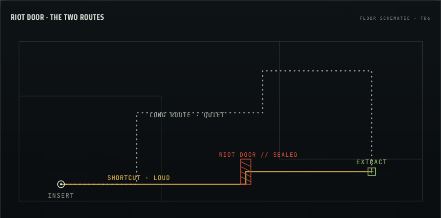 Riot Door schematic